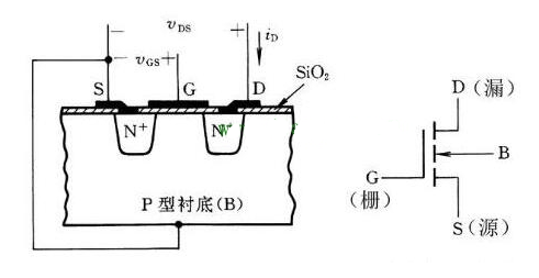 場(chǎng)效應(yīng)管和晶閘管的區(qū)別是什么？(圖1)