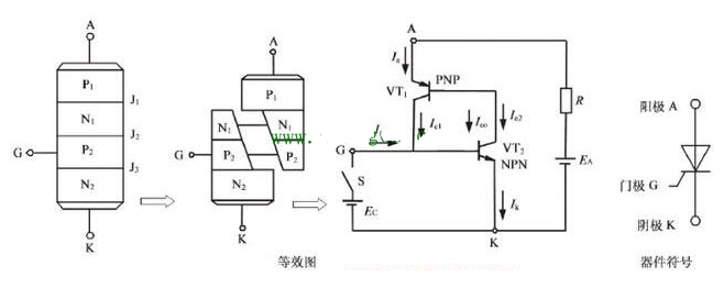 場(chǎng)效應(yīng)管和晶閘管的區(qū)別是什么？(圖2)